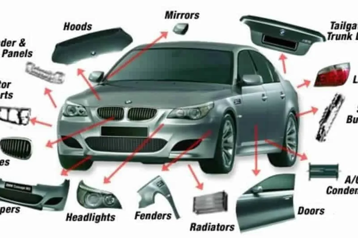 Parts of a Car Exterior Essential Guide for Every Car Owner