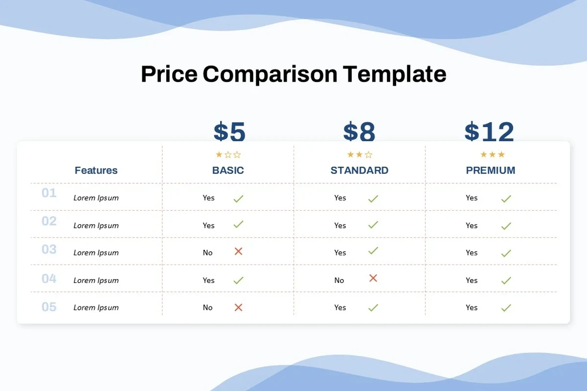 Astroai 30 vs Noco Which One Is the Best for Your Needs
