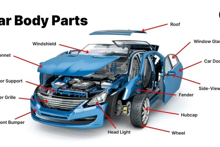 External Parts of a Car Explained for Better Maintenance
