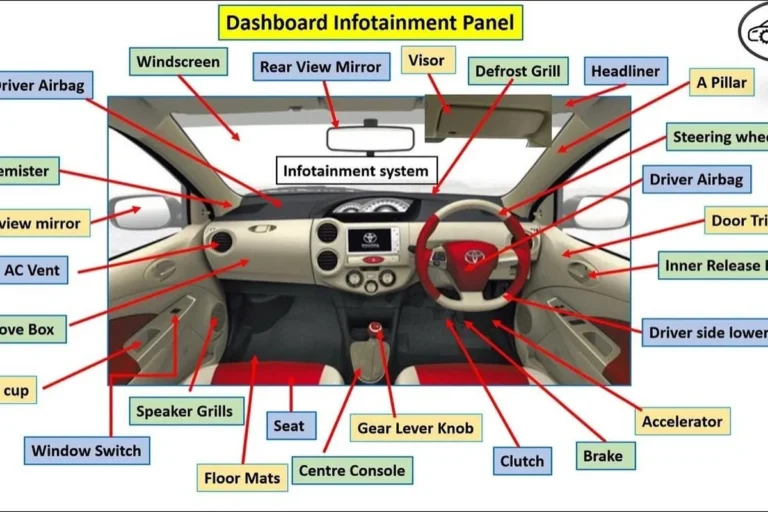 Names of Car Parts Interior Essential Guide for Every Driver