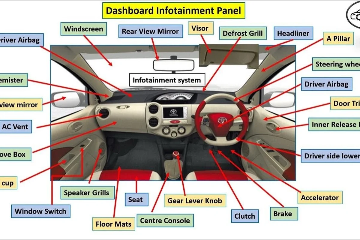 Names of Car Parts Interior Essential Guide for Every Driver