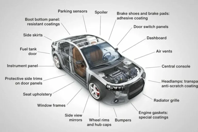 Parts of a Car Exterior Essential Guide for Every Car Owner
