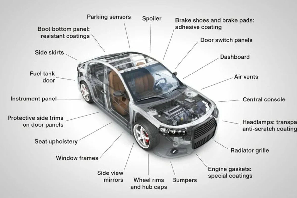 Parts of a Car Exterior Essential Guide for Every Car Owner