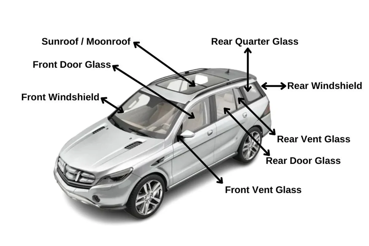 Parts of a Car Windshield and Their Importance for Safety